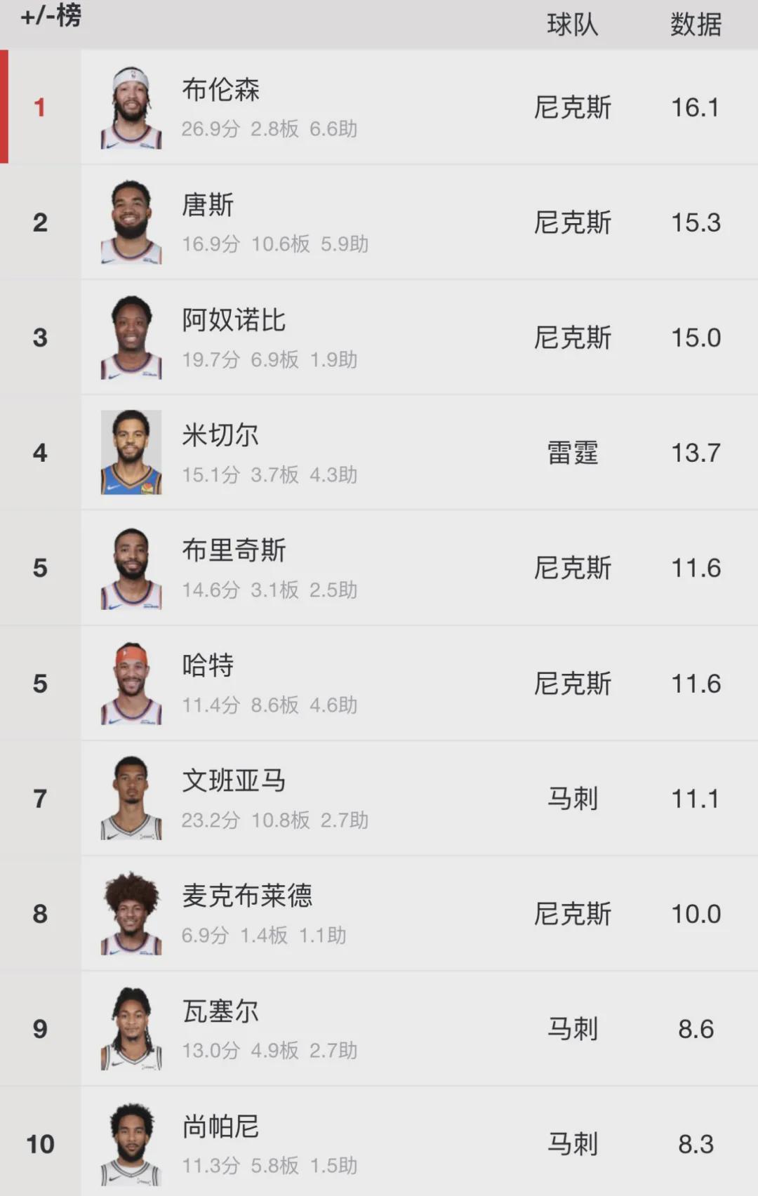 九游娱乐登录入口-15万人排队！NBA历史首次！父子同队打进总决赛